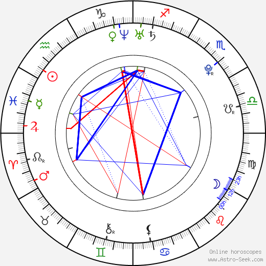 Julia Fedeva - Savicheva birth chart, Julia Fedeva - Savicheva astro natal horoscope, astrology