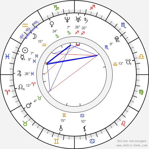 Juraj Kucka birth chart, biography, wikipedia 2024, 2025