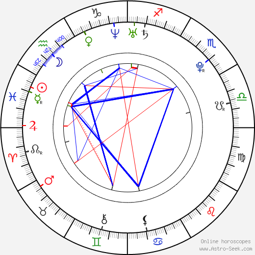 Juraj Kucka birth chart, Juraj Kucka astro natal horoscope, astrology