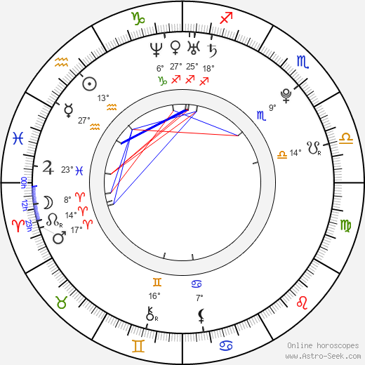 Justin Wheelon birth chart, biography, wikipedia 2024, 2025