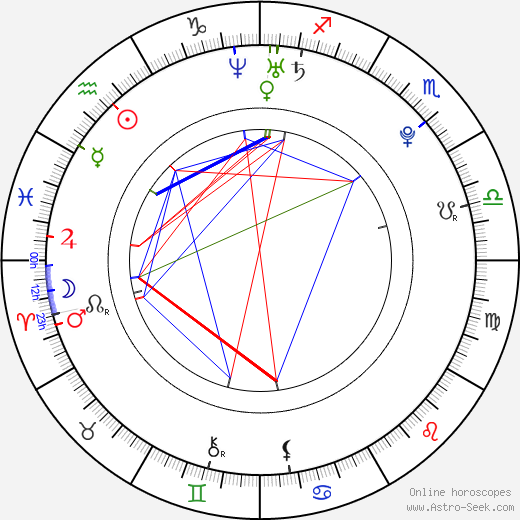 Justin Wheelon birth chart, Justin Wheelon astro natal horoscope, astrology