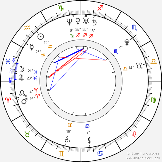 Keri Arnold birth chart, biography, wikipedia 2024, 2025