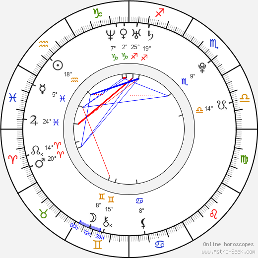 Kerli Kõiv birth chart, biography, wikipedia 2024, 2025