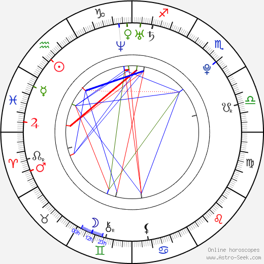 Kerli Kõiv birth chart, Kerli Kõiv astro natal horoscope, astrology