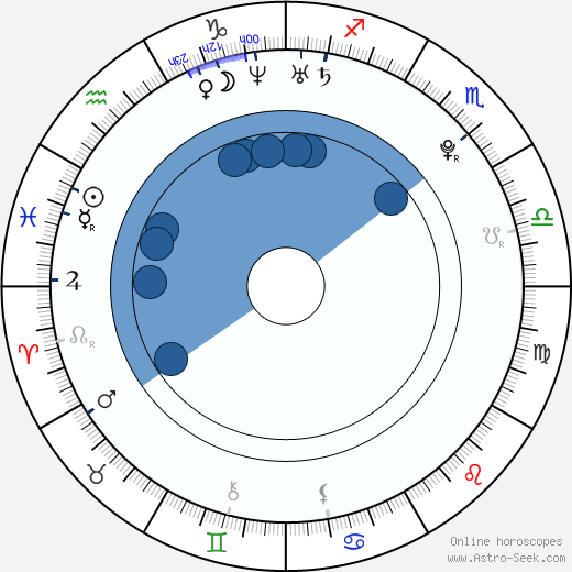 Kim Kyujong Oroscopo, astrologia, Segno, zodiac, Data di nascita, instagram