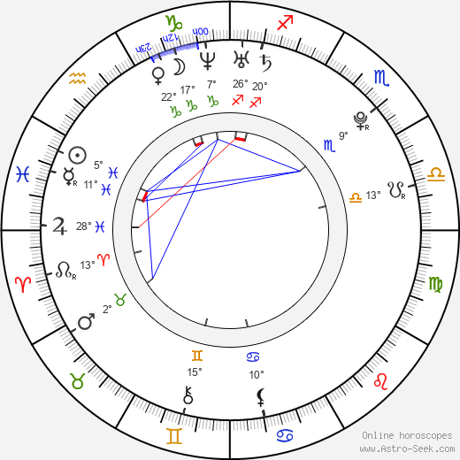 Kim Kyujong birth chart, biography, wikipedia 2023, 2024