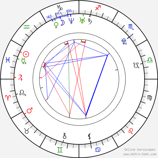 Kim Kyujong birth chart, Kim Kyujong astro natal horoscope, astrology