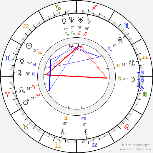 Ladislav Výmola birth chart, biography, wikipedia 2023, 2024