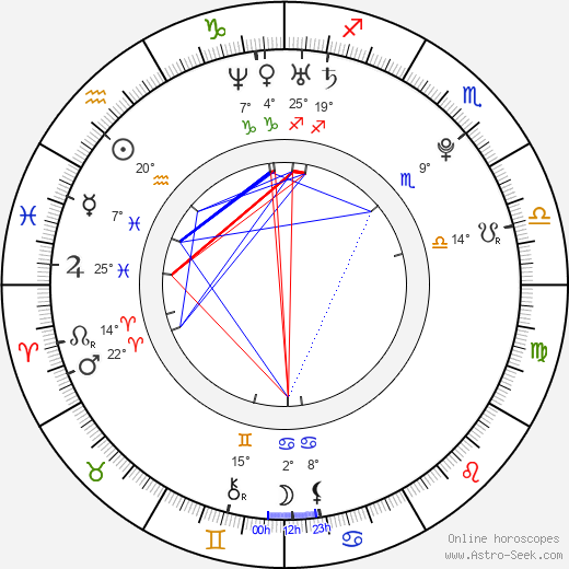 Lee Martin birth chart, biography, wikipedia 2024, 2025