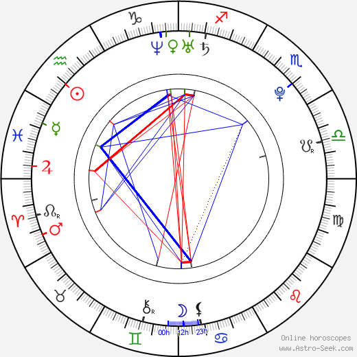 Lee Martin birth chart, Lee Martin astro natal horoscope, astrology