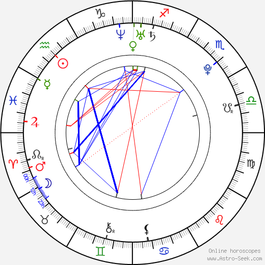 Lucie Bernardoni birth chart, Lucie Bernardoni astro natal horoscope, astrology