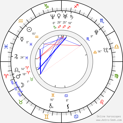 Lucie Šafářová birth chart, biography, wikipedia 2024, 2025