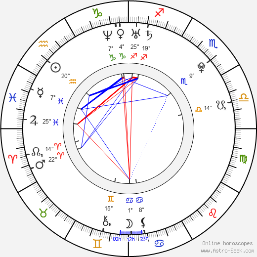 Magdalena Neuner birth chart, biography, wikipedia 2024, 2025