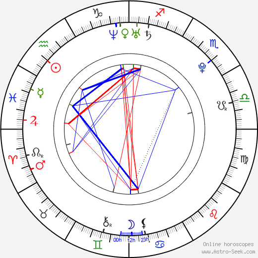 Magdalena Neuner birth chart, Magdalena Neuner astro natal horoscope, astrology