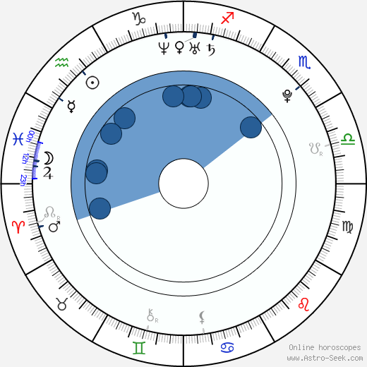 Marek Střeštík horoscope, astrology, sign, zodiac, date of birth, instagram
