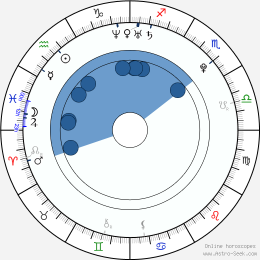 Marek Střeštík wikipedia, horoscope, astrology, instagram