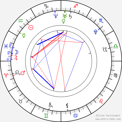 Marek Střeštík birth chart, Marek Střeštík astro natal horoscope, astrology