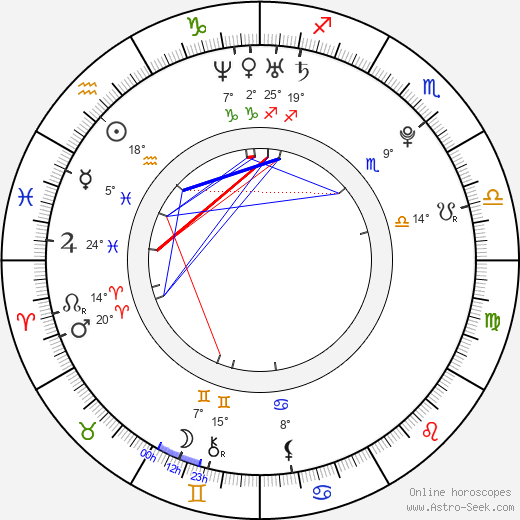 Martin Hanzal birth chart, biography, wikipedia 2024, 2025
