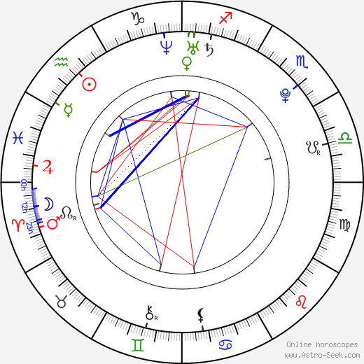 Martin Spanjers birth chart, Martin Spanjers astro natal horoscope, astrology