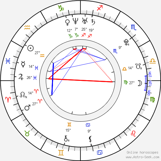 Mauricio Hénao birth chart, biography, wikipedia 2024, 2025