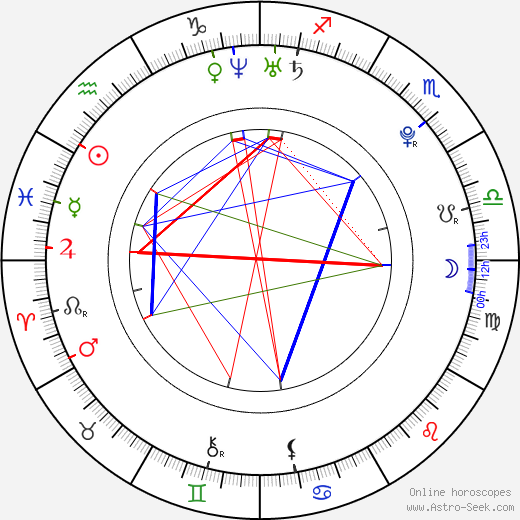 Mauricio Hénao birth chart, Mauricio Hénao astro natal horoscope, astrology