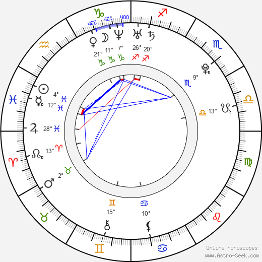 Mayuko Iwasa birth chart, biography, wikipedia 2024, 2025
