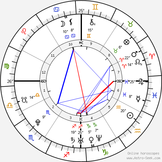 Michael B. Jordan birth chart, biography, wikipedia 2024, 2025