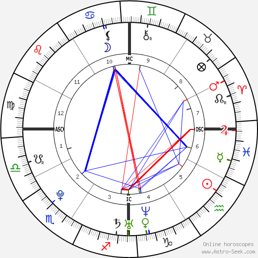 Michael B. Jordan birth chart, Michael B. Jordan astro natal horoscope, astrology