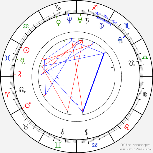 Michal Koma birth chart, Michal Koma astro natal horoscope, astrology