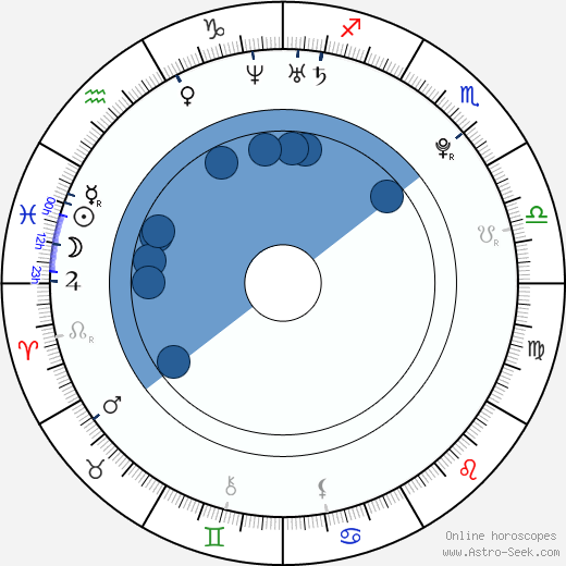 Michelle Horn Oroscopo, astrologia, Segno, zodiac, Data di nascita, instagram