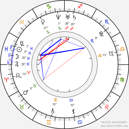 Michelle Horn birth chart, biography, wikipedia 2023, 2024