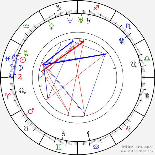 Michelle Horn birth chart, Michelle Horn astro natal horoscope, astrology