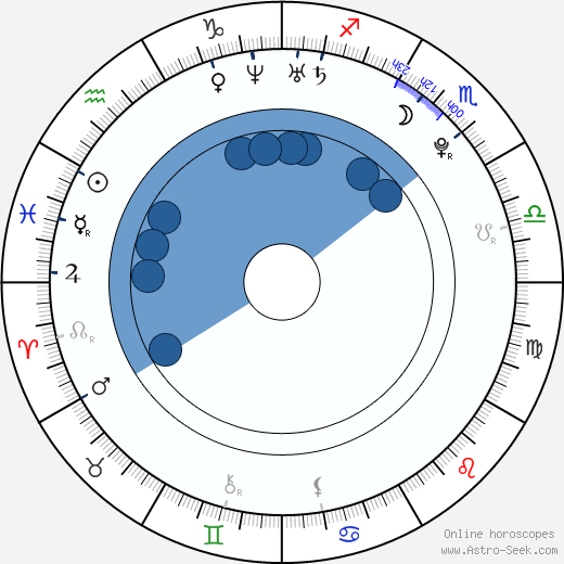 Miles Teller Oroscopo, astrologia, Segno, zodiac, Data di nascita, instagram