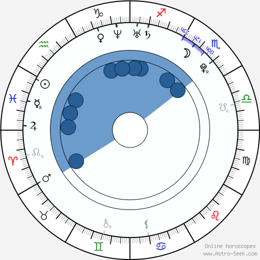 Miles Teller Natal Chart