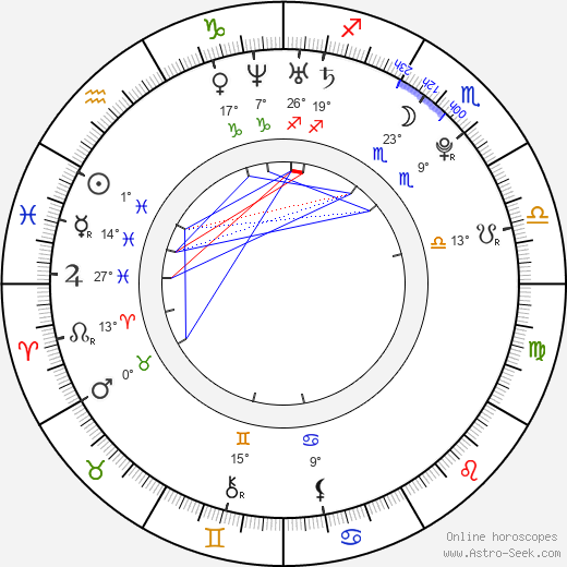 Miles Teller Natal Chart