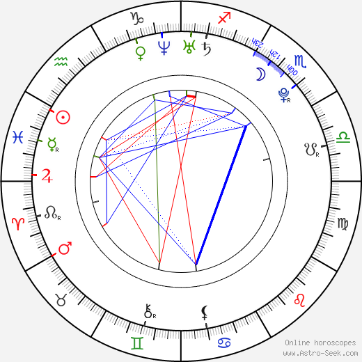 Miles Teller birth chart, Miles Teller astro natal horoscope, astrology