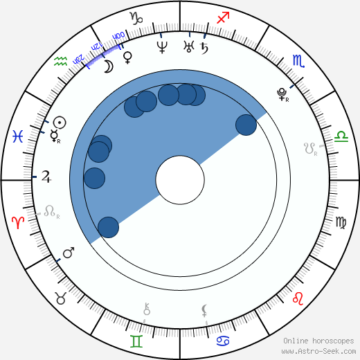 Natalie Dreyfuss Oroscopo, astrologia, Segno, zodiac, Data di nascita, instagram