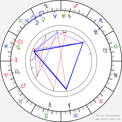 Natalie Dreyfuss birth chart, Natalie Dreyfuss astro natal horoscope, astrology