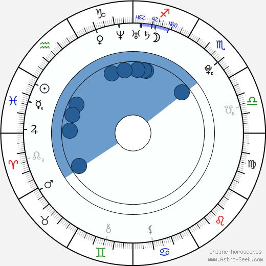 Pavel Brus wikipedia, horoscope, astrology, instagram