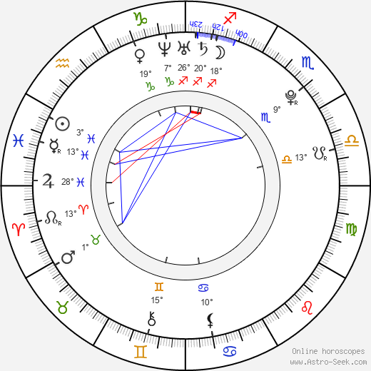 Pavel Brus birth chart, biography, wikipedia 2024, 2025