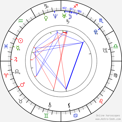 Pavel Brus birth chart, Pavel Brus astro natal horoscope, astrology