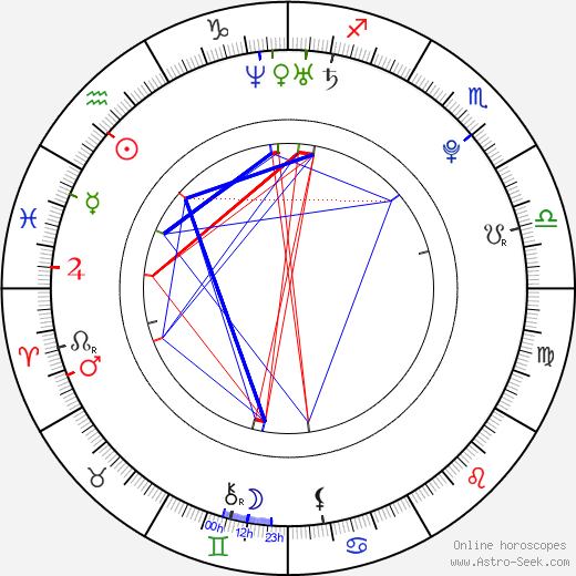 Petr Majtán birth chart, Petr Majtán astro natal horoscope, astrology