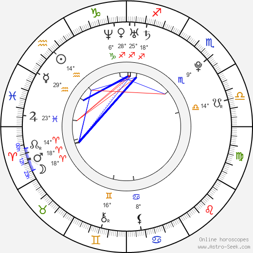 Petr Škatula birth chart, biography, wikipedia 2024, 2025