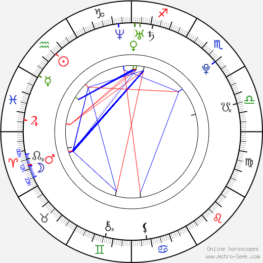 Petr Škatula birth chart, Petr Škatula astro natal horoscope, astrology