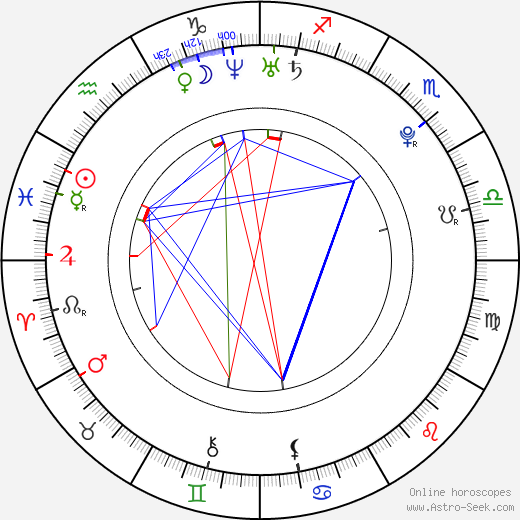 Radek Petr birth chart, Radek Petr astro natal horoscope, astrology