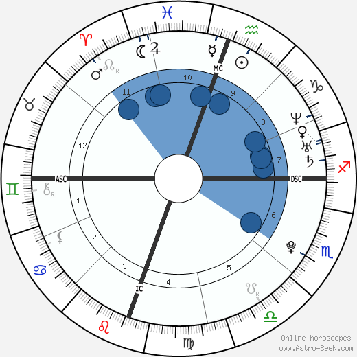 Ronda Rousey horoscope, astrology, sign, zodiac, date of birth, instagram