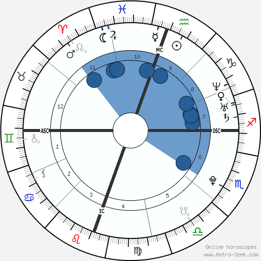 Ronda Rousey Birth Chart