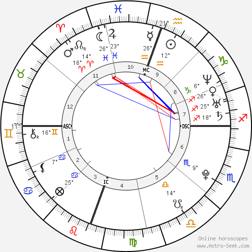 Ronda Rousey birth chart, biography, wikipedia 2024, 2025