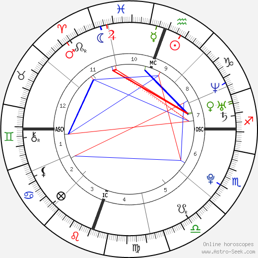Ronda Rousey birth chart, Ronda Rousey astro natal horoscope, astrology