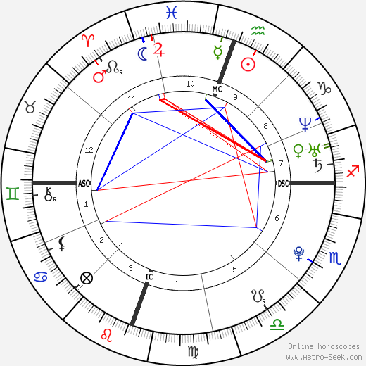 Ronda Rousey Natal Chart